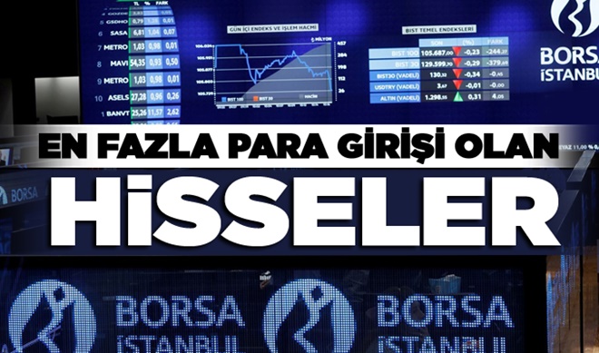 En fazla para girişi olan hisseler 03/10/2022